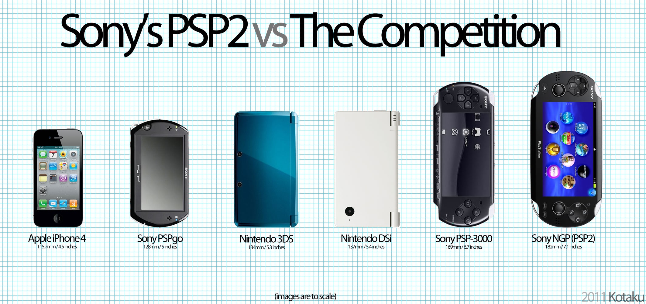 psp display size
