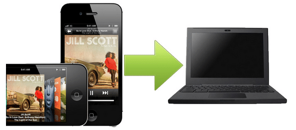Get Songs Off Iphone To Computer Get Songs Off Iphone To Computer