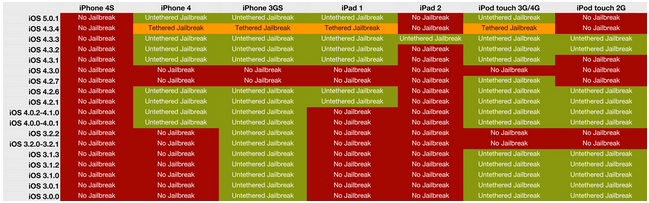 jailbreak checker chart sm