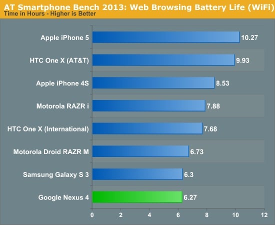 WiFi-battery-life.jpg