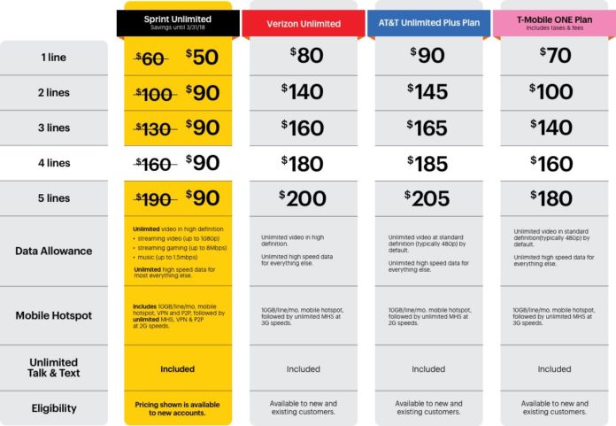 cheapest unlimited data plan cheapest unlimited data plan