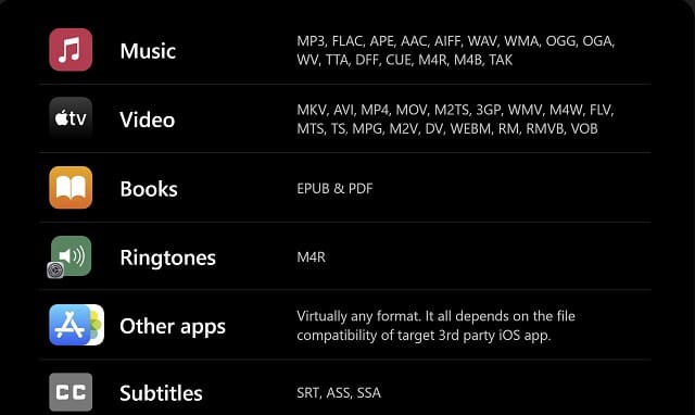 iPhone iPad iTunes formats